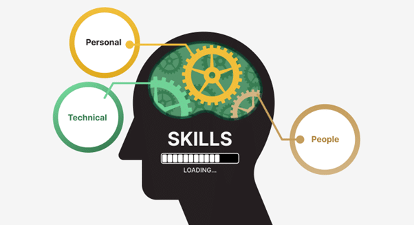 essential skills for a Business Analyst