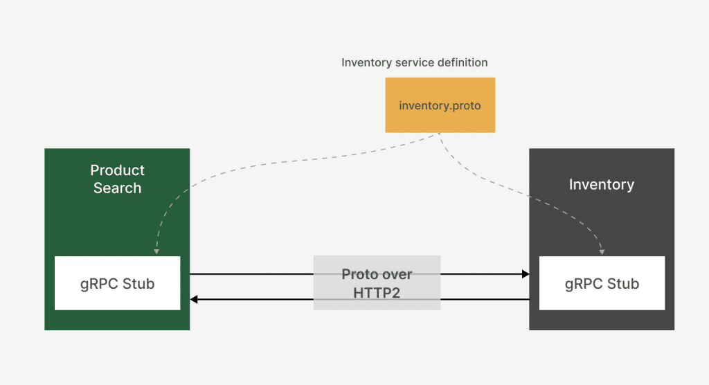 the simple gRPC function