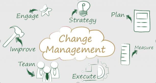 The stages of change Management