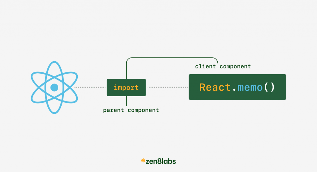 zen8labs Reactmemo in ReactJS