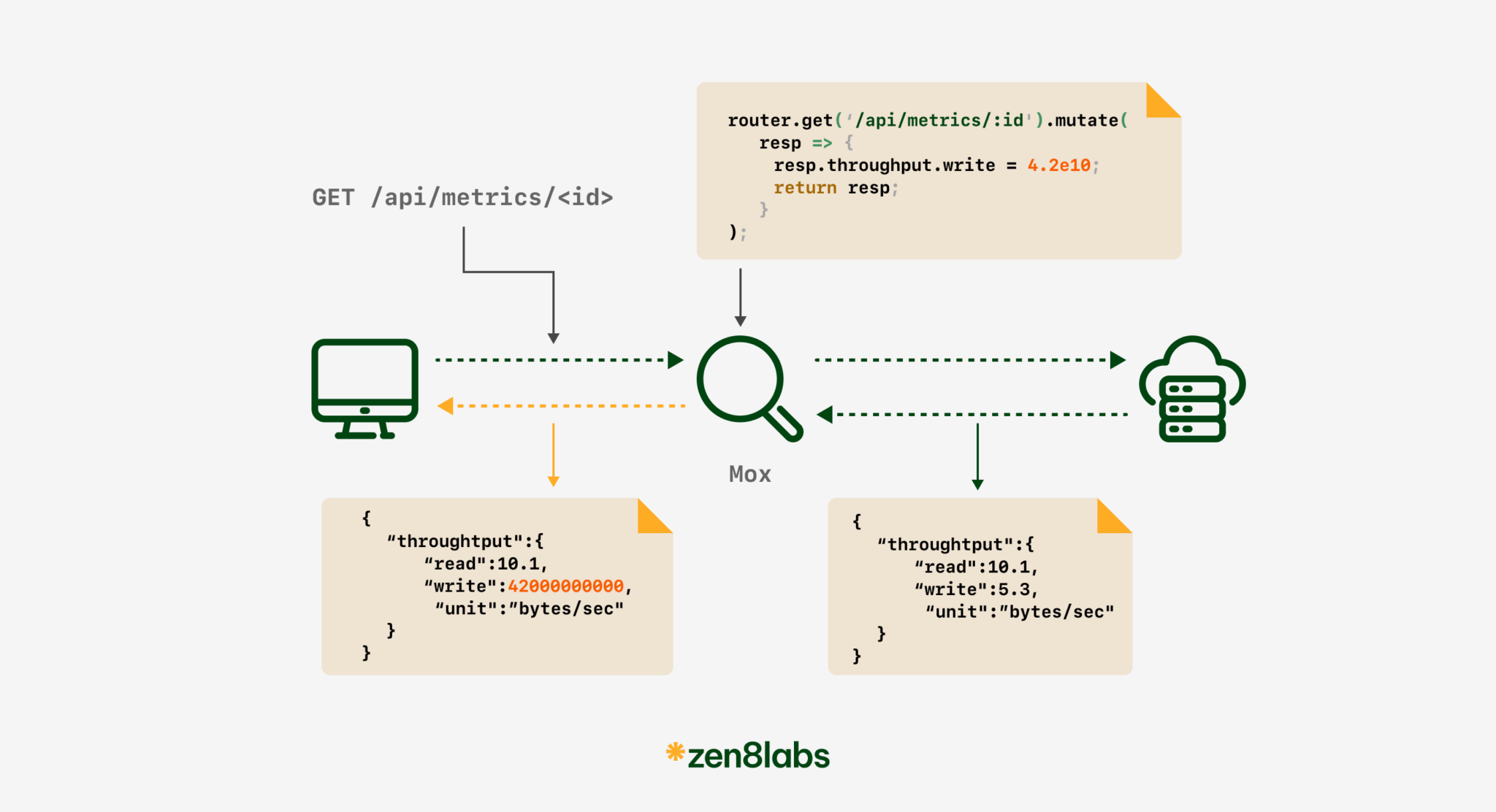The power of mock data | zen8labs