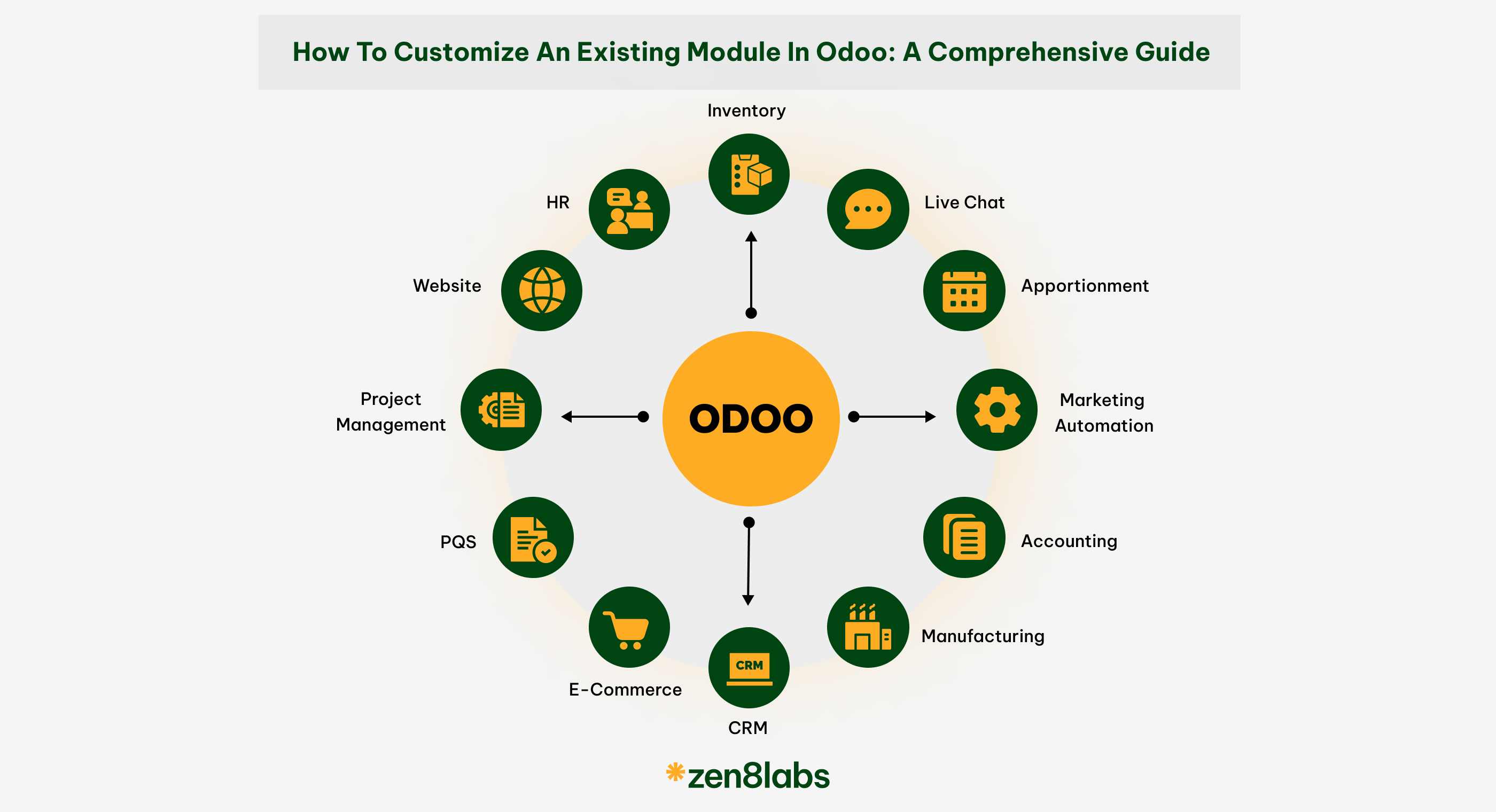 zen8labs how to customise an existing module in odoo - a comprehensive guide 1