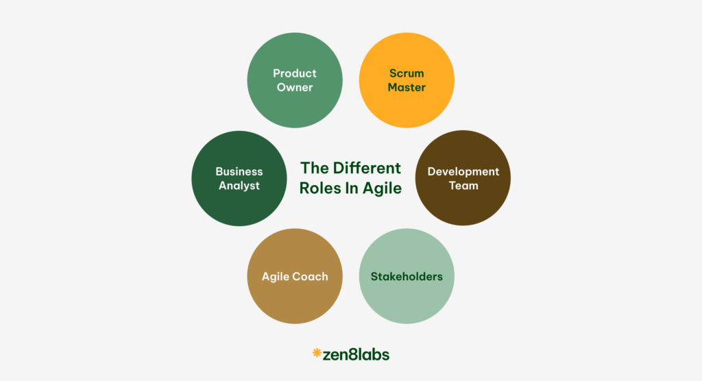 zen8labs the roles of BAs in Agile software development 2