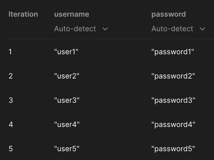 zen8labs some interesting things about test scripts in postman 2