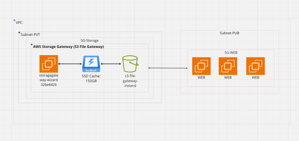 zen8labs optimizing storage from EBS to AWS S3 4