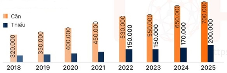 zen8labs Current IT labor market: What do technology students need to know? 5