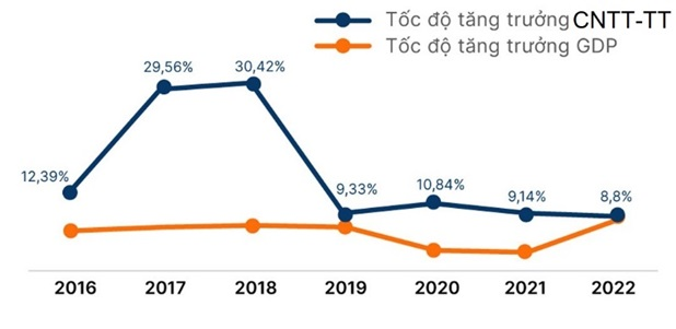 zen8labs current It labor market, what do technology students need to know? 2