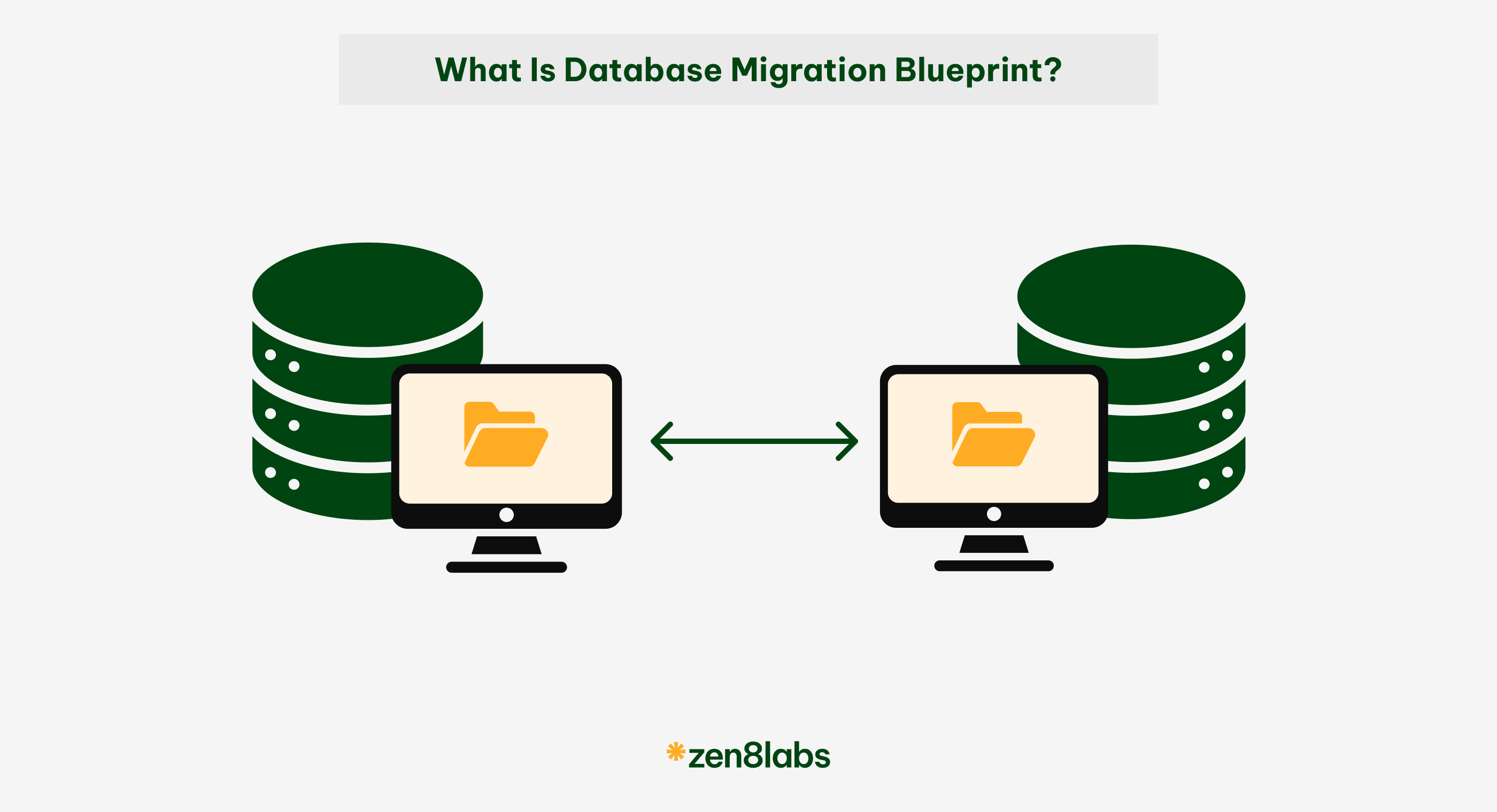 zen8labs what is a database migration blueprint?