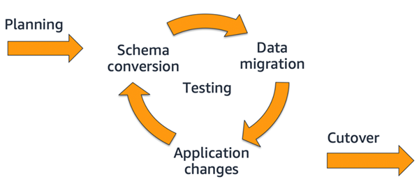 zen8labs what is a databse migration blueprint? 4