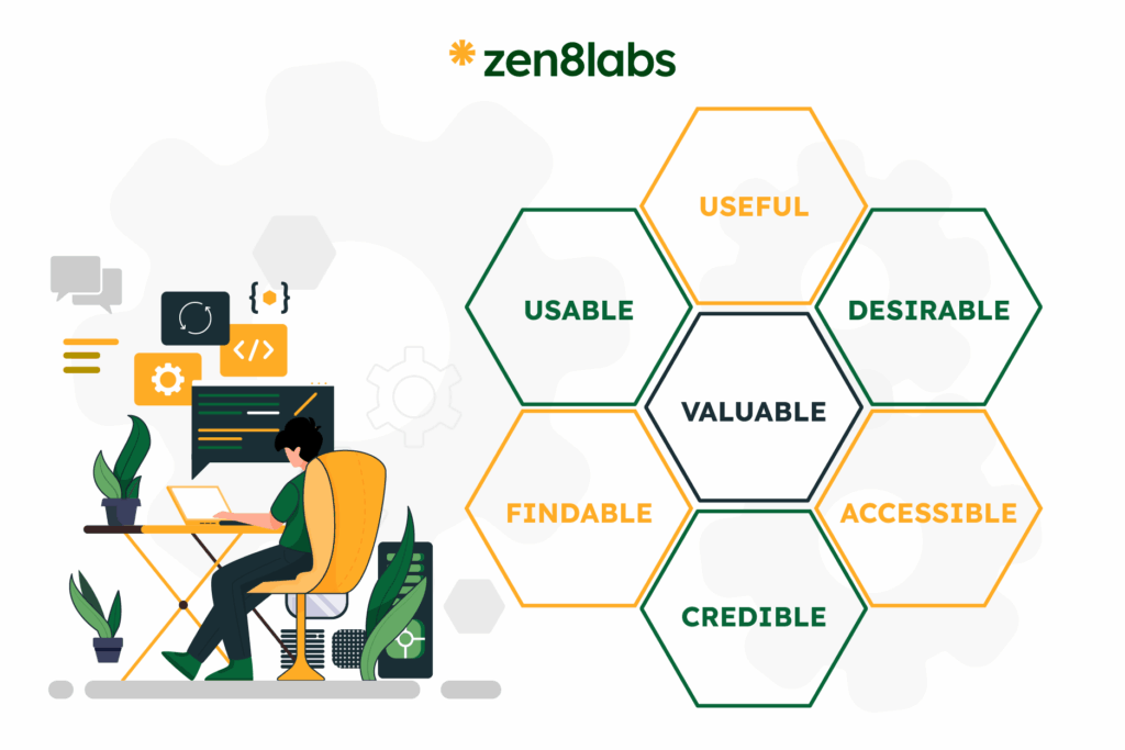 zen8labs what is the the UX Honeycomb? 2